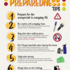 Everyday Preparedness 